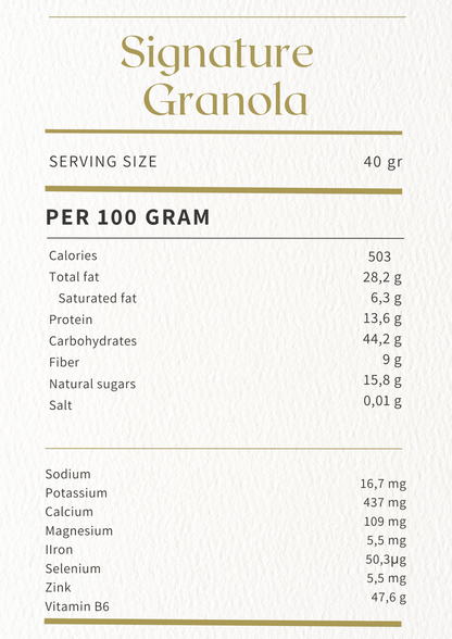 Signature Granola - Naturally Granola