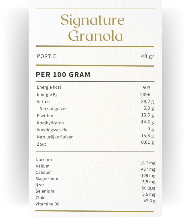 Signature Granola - Naturally Granola